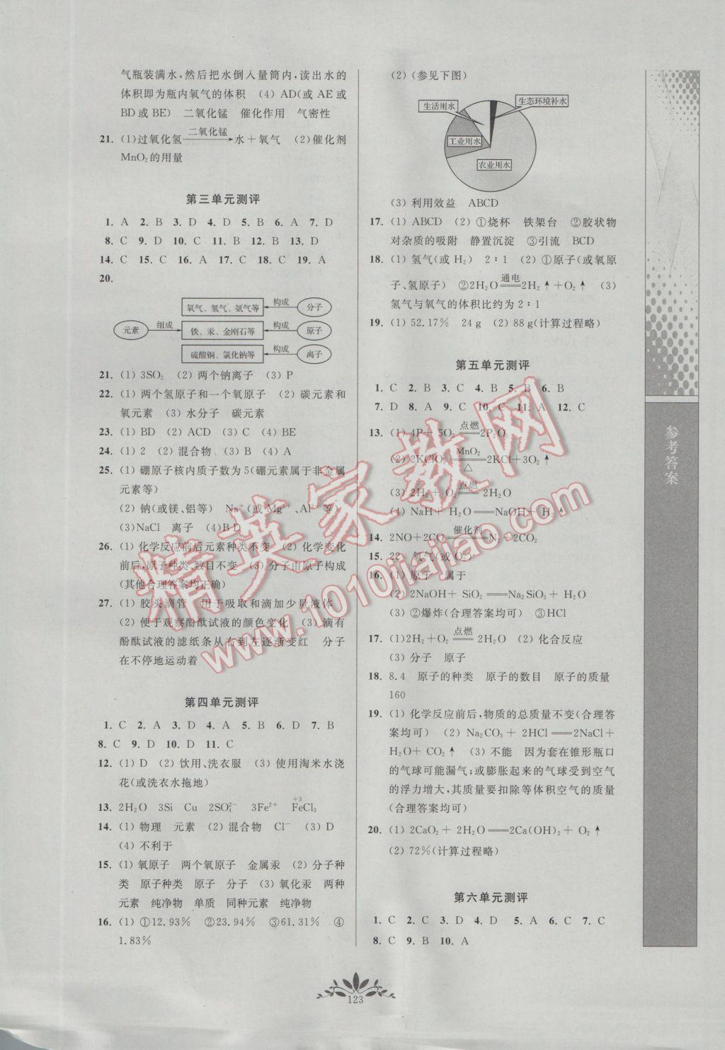 2016年新课程自主学习与测评初中化学九年级上册人教版 参考答案第11页