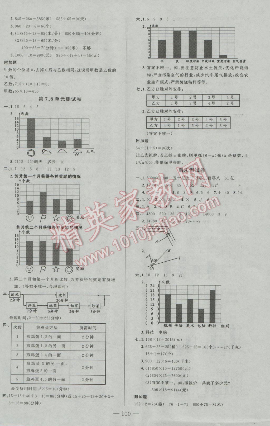 2016年原創(chuàng)新課堂四年級(jí)數(shù)學(xué)上冊(cè)人教版 參考答案第8頁(yè)