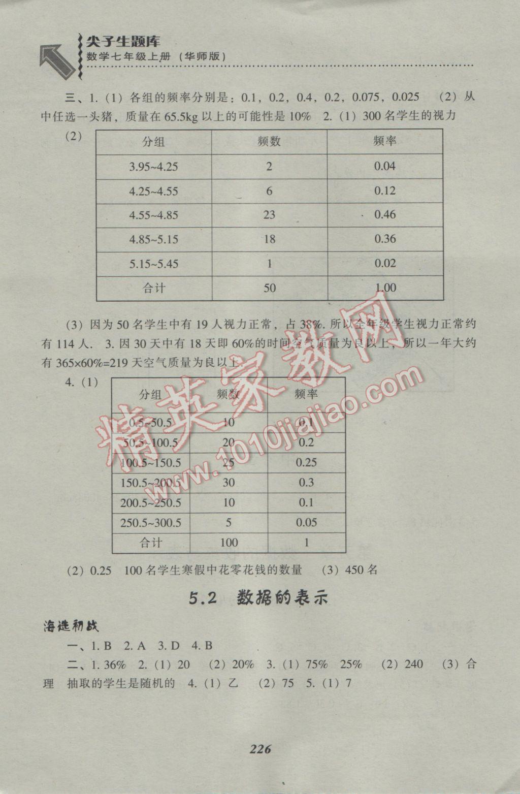 2016年尖子生題庫七年級數學上冊華師大版 參考答案第28頁