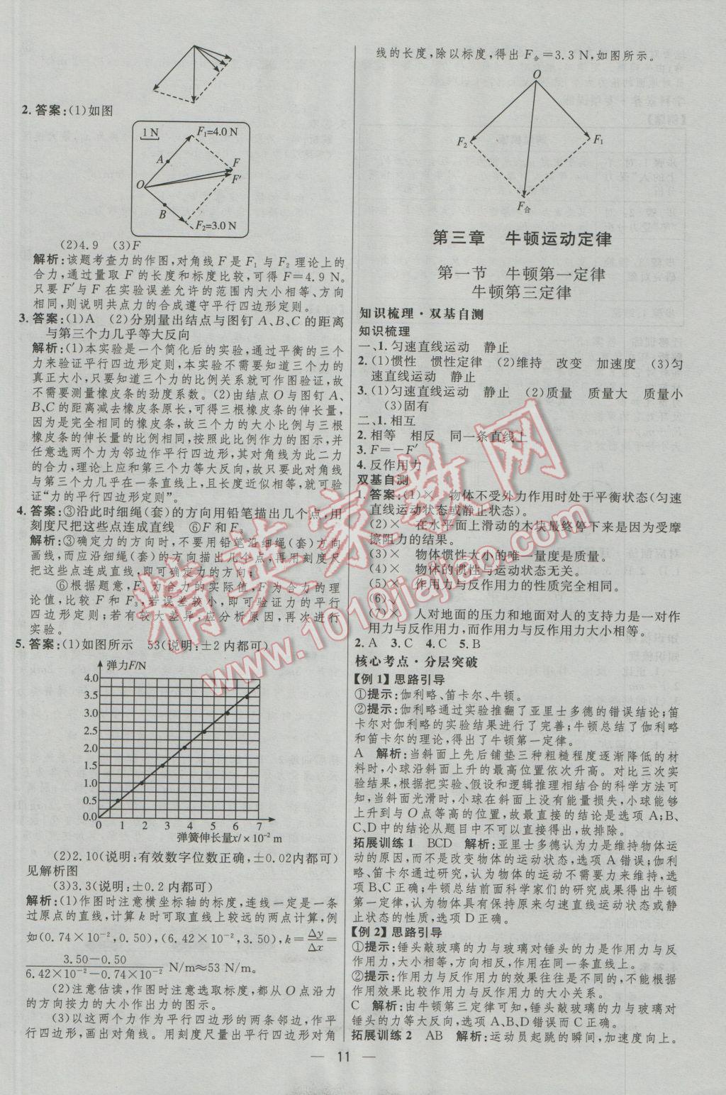 高中總復(fù)習(xí)優(yōu)化設(shè)計(jì)物理人教版 參考答案第11頁(yè)