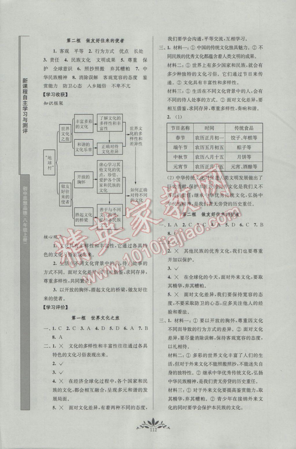 2016年新課程自主學(xué)習(xí)與測(cè)評(píng)初中思想品德八年級(jí)上冊(cè)人教版 參考答案第8頁(yè)