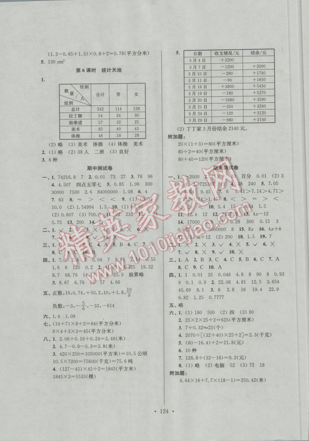 2016年南通小题课时作业本五年级数学上册江苏版 参考答案第12页