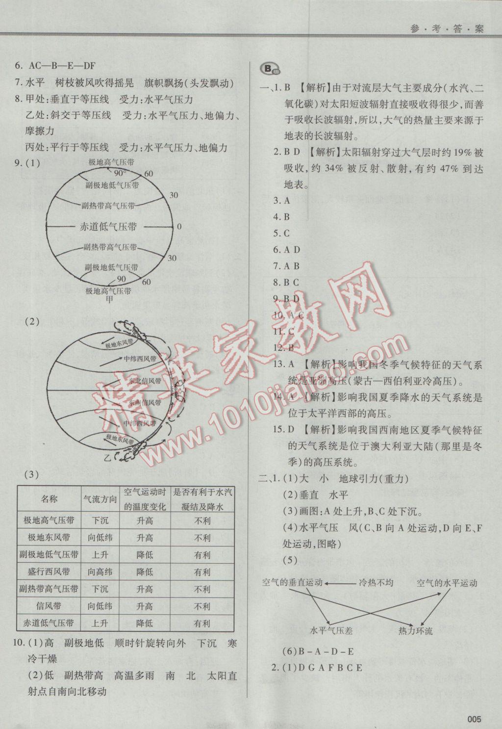 學(xué)習(xí)質(zhì)量監(jiān)測(cè)地理必修1中圖版 參考答案第5頁(yè)