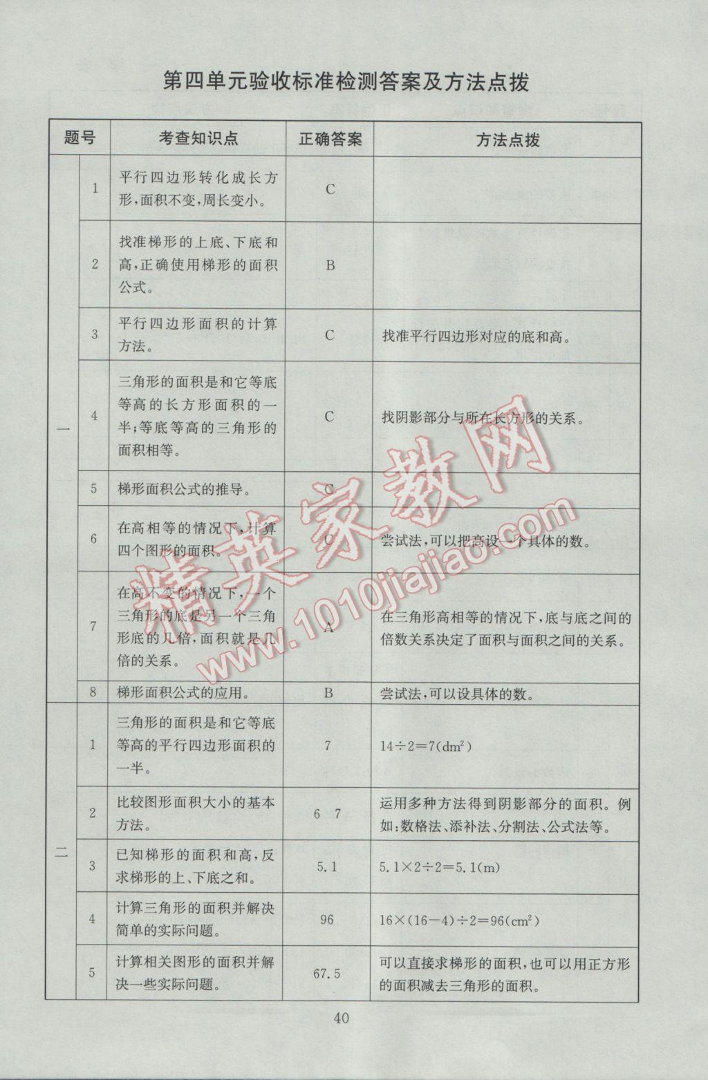 2016年海淀名师伴你学同步学练测五年级数学上册北师大版 参考答案第14页