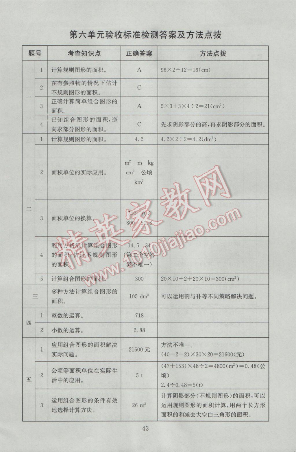 2016年海淀名师伴你学同步学练测五年级数学上册北师大版 参考答案第17页