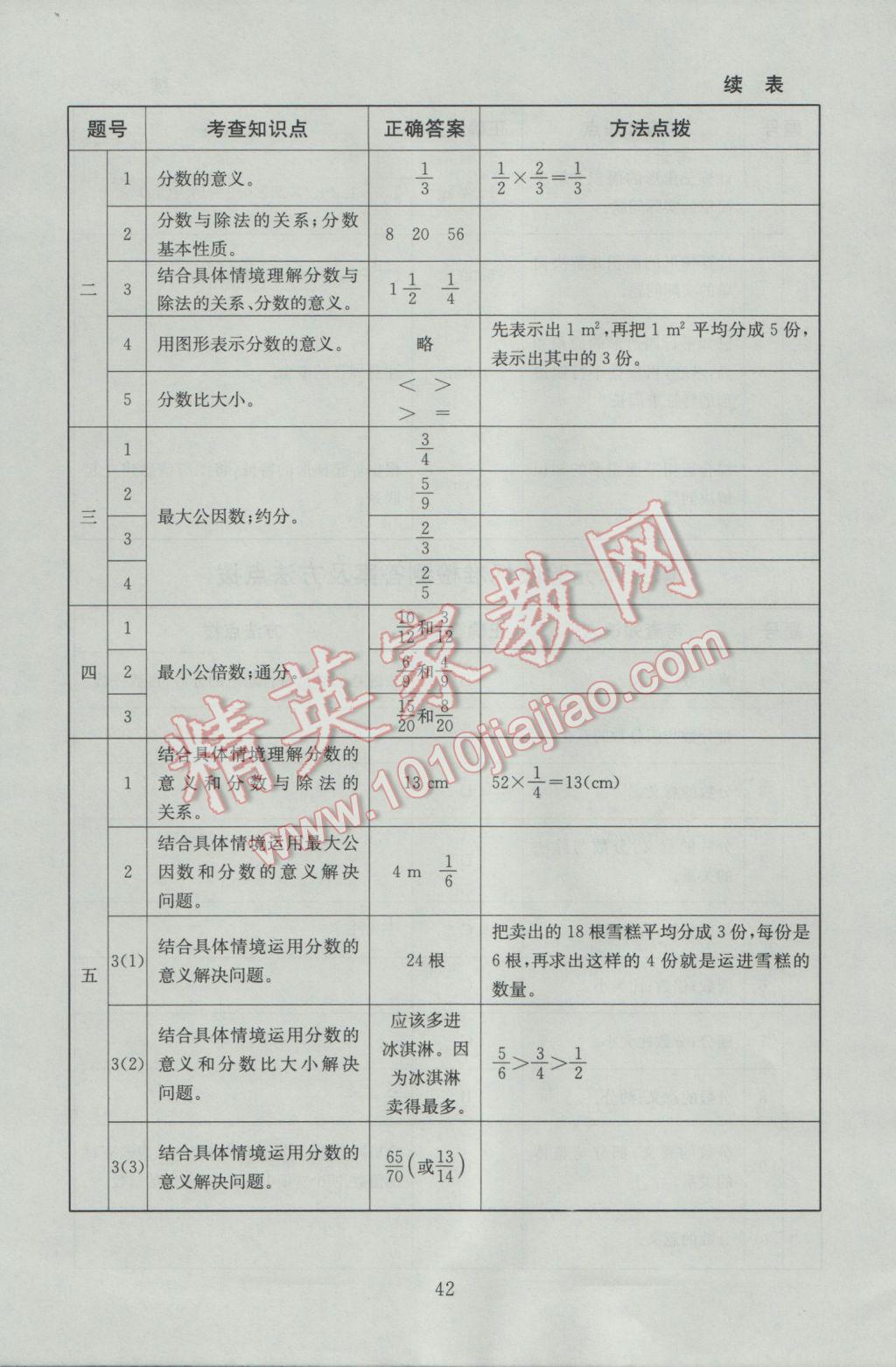 2016年海淀名师伴你学同步学练测五年级数学上册北师大版 参考答案第16页