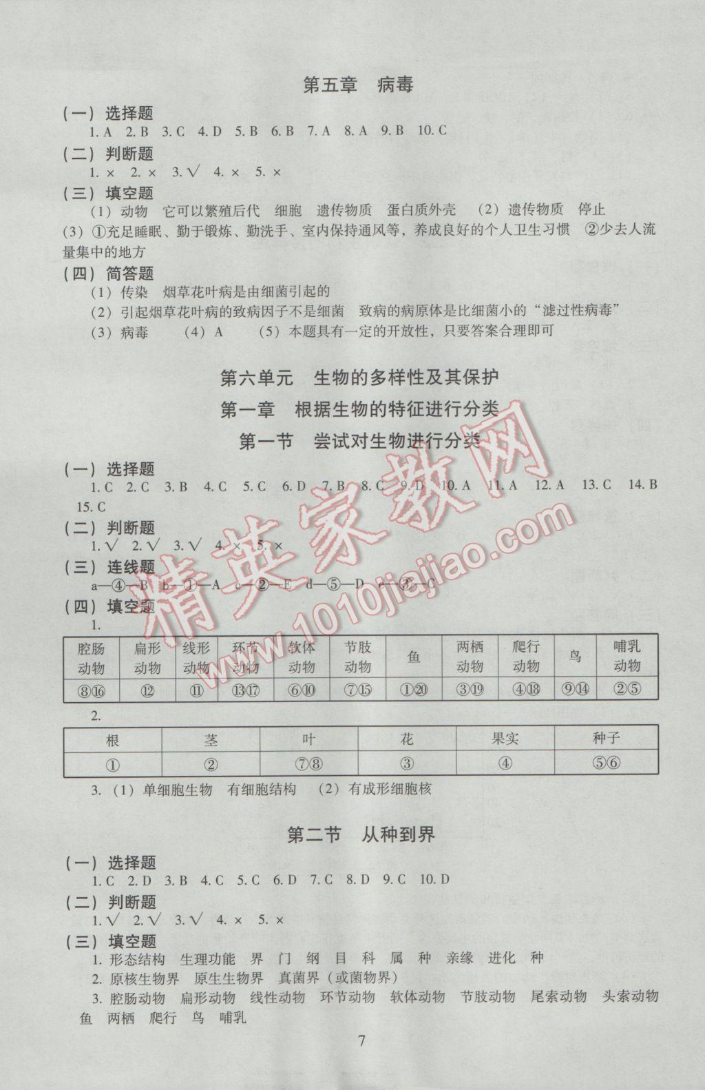 2016年海淀名師伴你學(xué)同步學(xué)練測(cè)八年級(jí)生物上冊(cè)人教版 參考答案第7頁