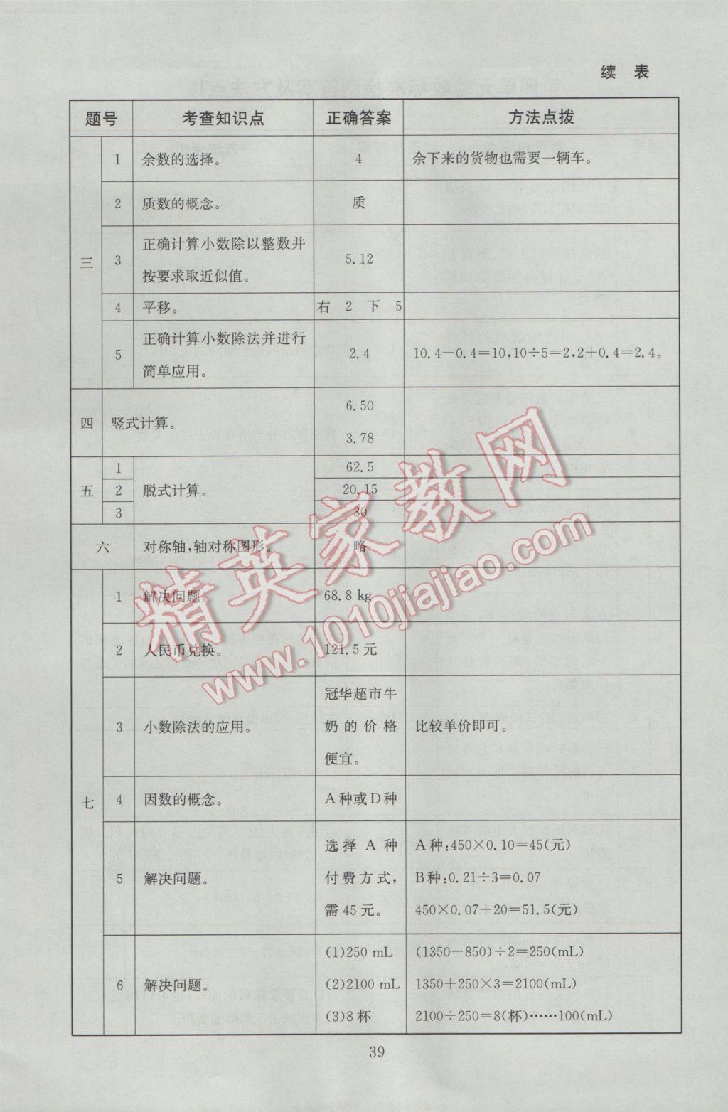 2016年海淀名師伴你學同步學練測五年級數(shù)學上冊北師大版 參考答案第13頁