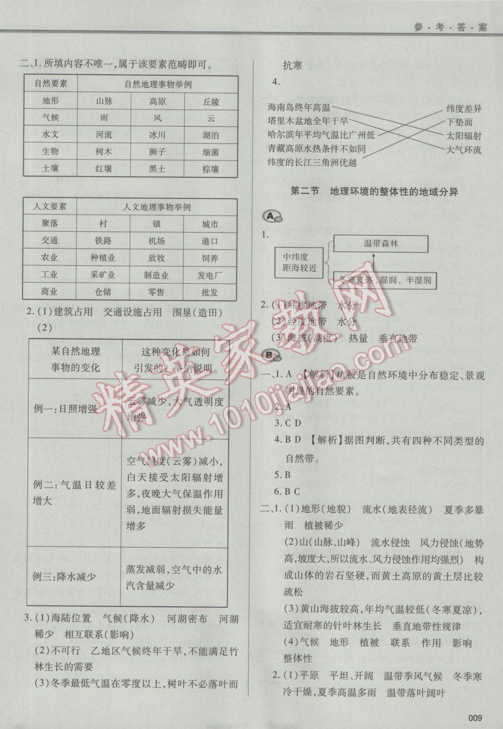 學習質量監(jiān)測地理必修1中圖版 參考答案第9頁