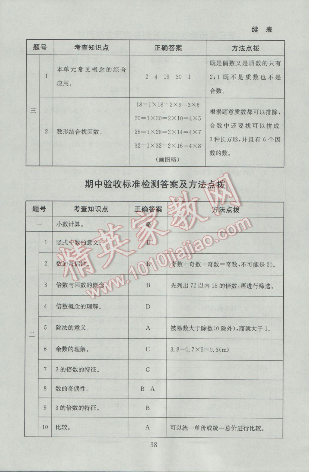 2016年海淀名師伴你學(xué)同步學(xué)練測五年級數(shù)學(xué)上冊北師大版 參考答案第12頁