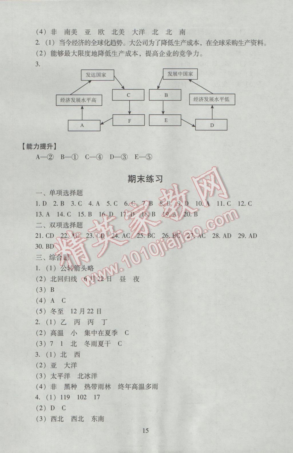 2016年海淀名師伴你學(xué)同步學(xué)練測(cè)七年級(jí)地理上冊(cè)人教版 參考答案第15頁(yè)