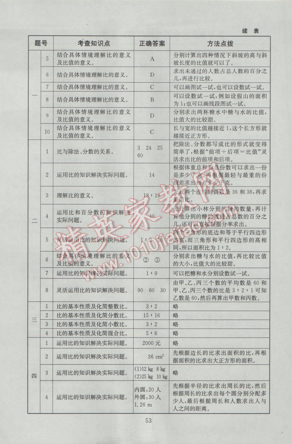 2016年海淀名師伴你學(xué)同步學(xué)練測六年級數(shù)學(xué)上冊北師大版 參考答案第17頁