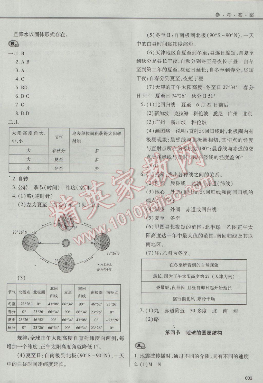 學(xué)習(xí)質(zhì)量監(jiān)測地理必修1中圖版 參考答案第3頁