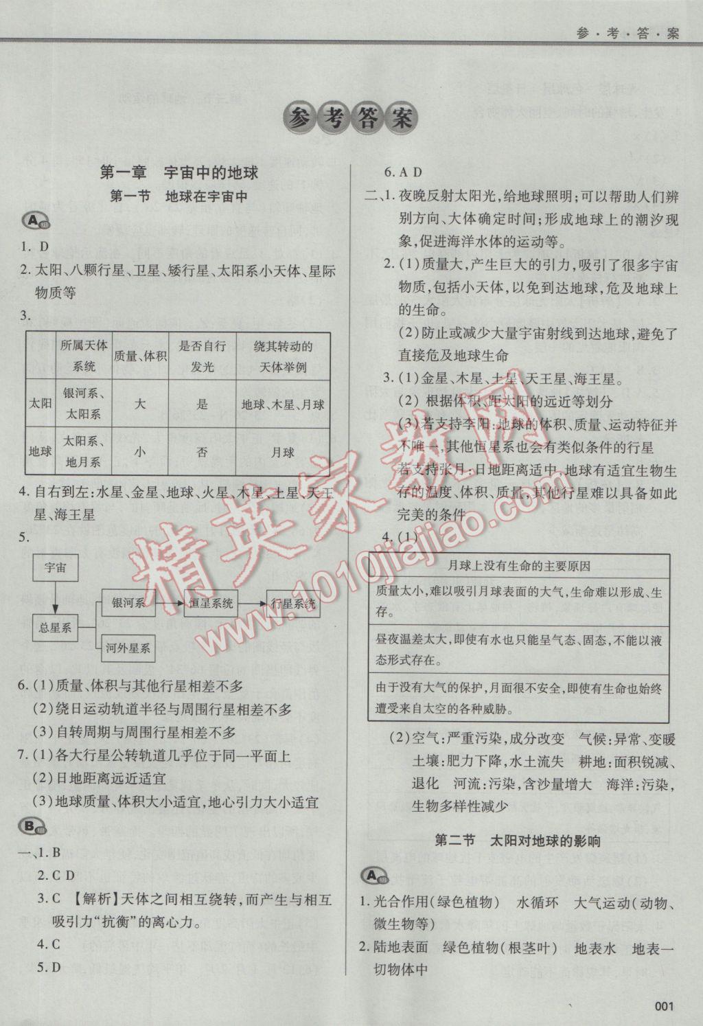 學(xué)習(xí)質(zhì)量監(jiān)測(cè)地理必修1中圖版 參考答案第1頁(yè)