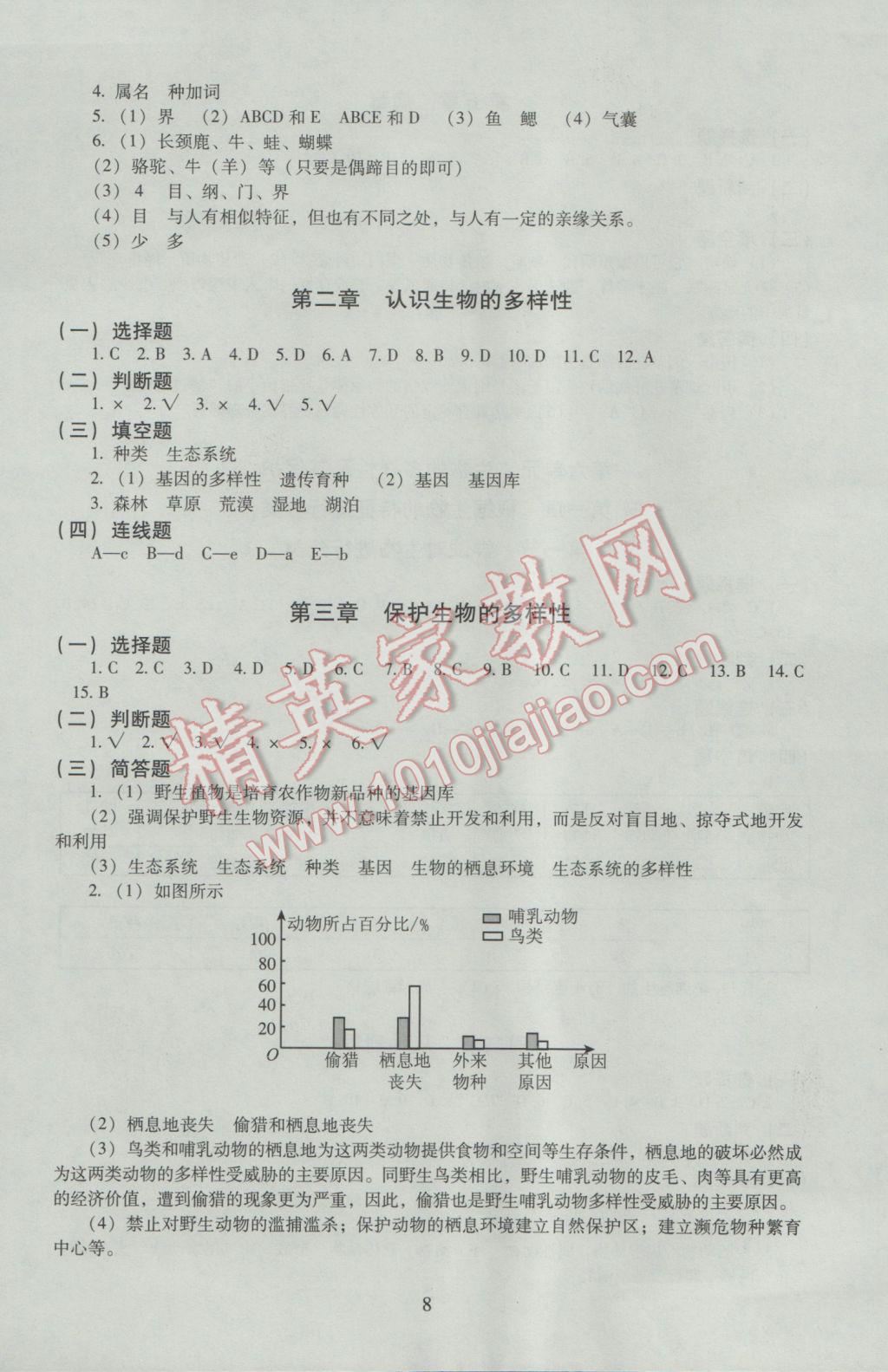 2016年海淀名師伴你學(xué)同步學(xué)練測八年級生物上冊人教版 參考答案第8頁