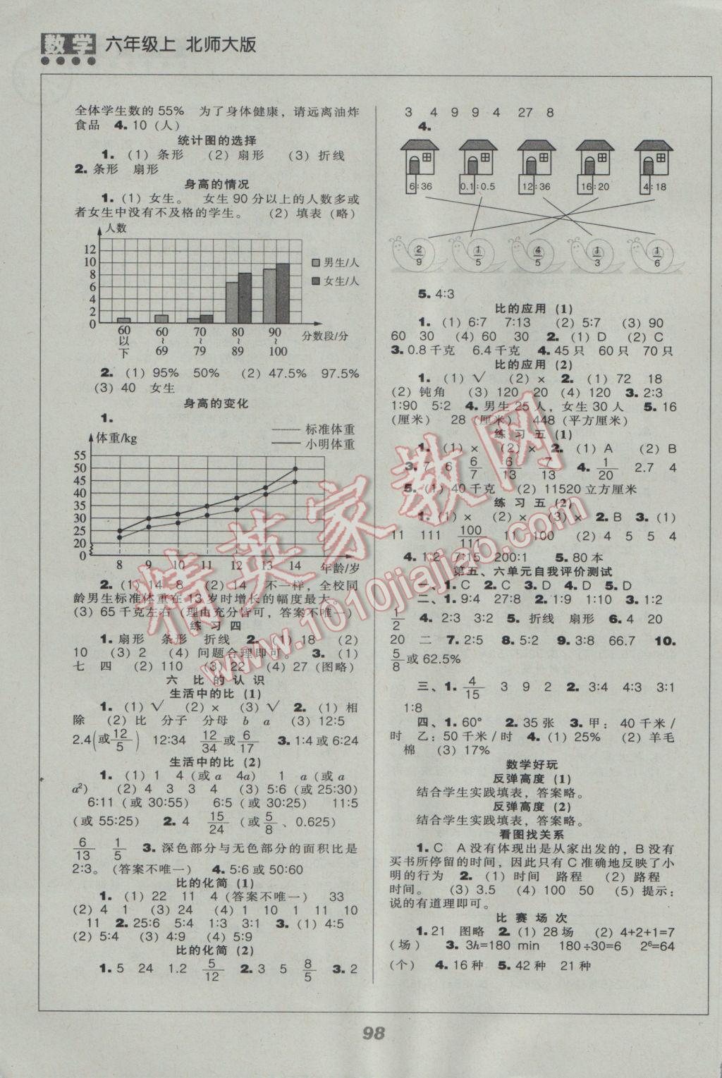 2016年新課程能力培養(yǎng)六年級數(shù)學上冊北師大版 參考答案第4頁