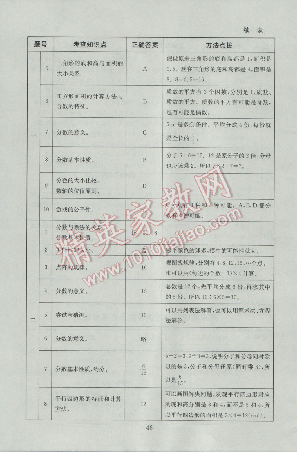 2016年海淀名师伴你学同步学练测五年级数学上册北师大版 参考答案第20页