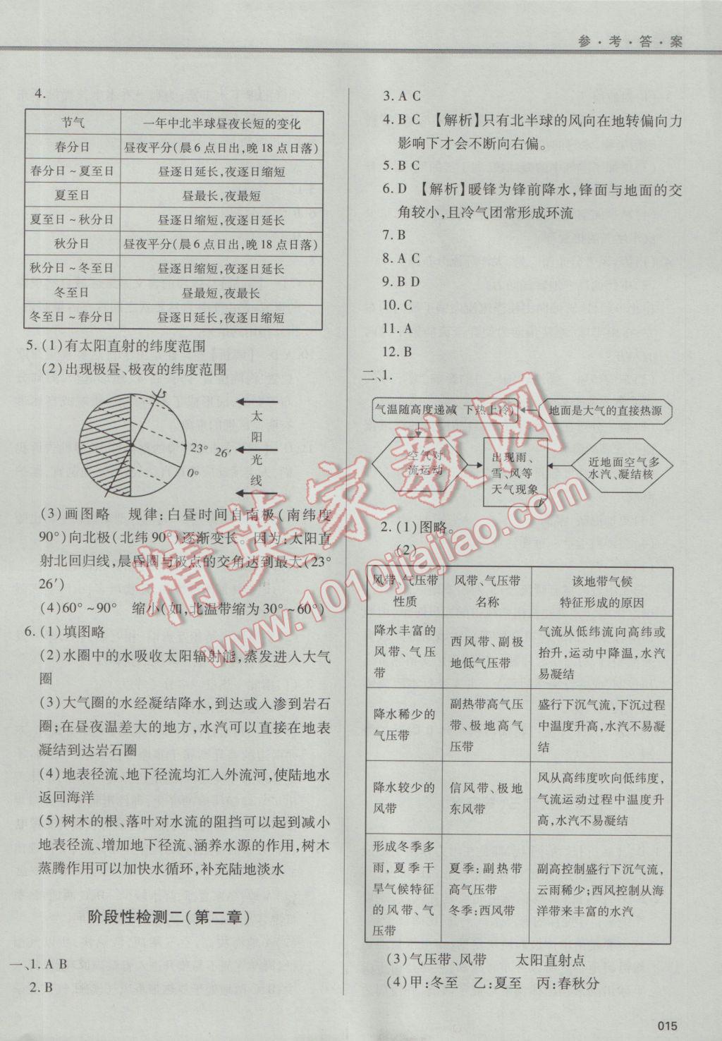 學(xué)習(xí)質(zhì)量監(jiān)測地理必修1中圖版 參考答案第15頁