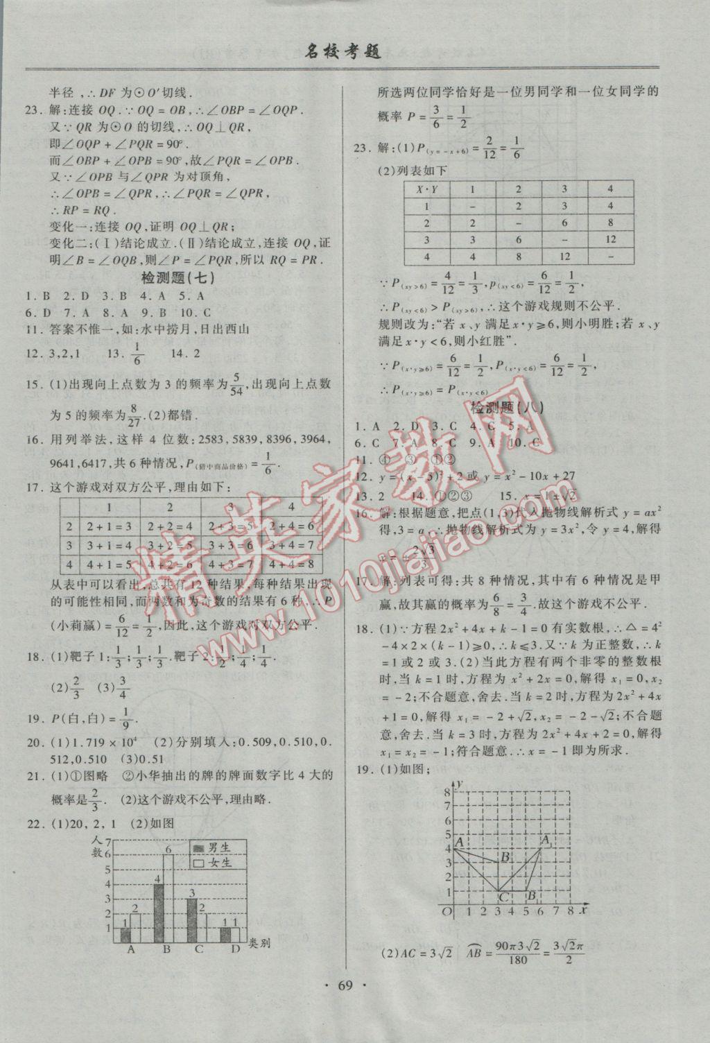 2016年名校考题九年级数学全一册人教版 参考答案第5页