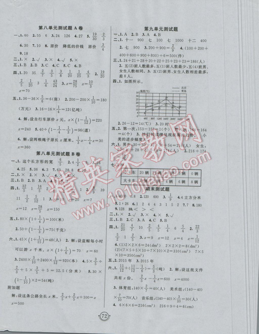 2016年海淀单元测试AB卷五年级数学上册青岛版 参考答案第4页