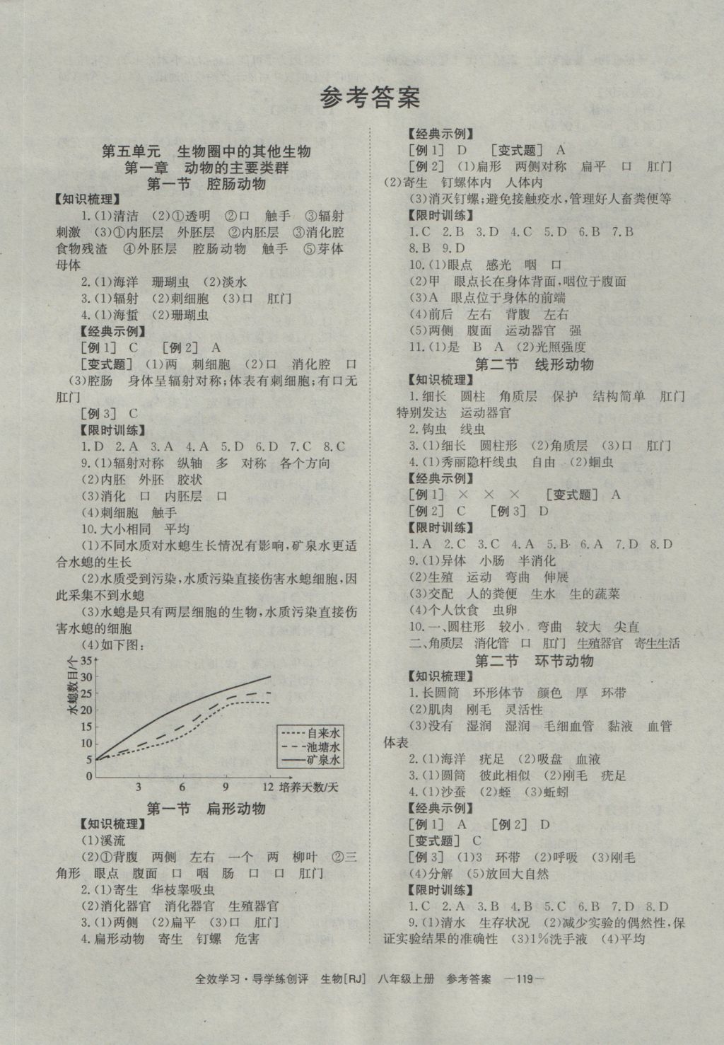 2016年全效學(xué)習(xí)八年級(jí)生物上冊(cè)人教版 參考答案第1頁(yè)