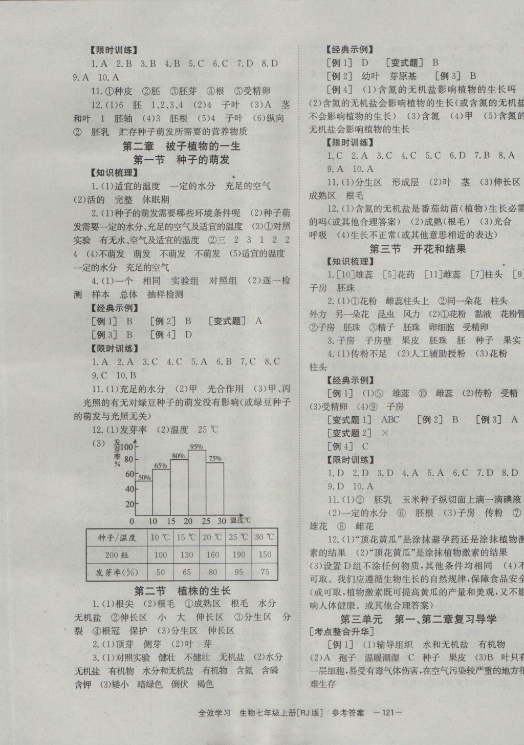 2016年全效學(xué)習(xí)七年級生物上冊人教版 參考答案第5頁