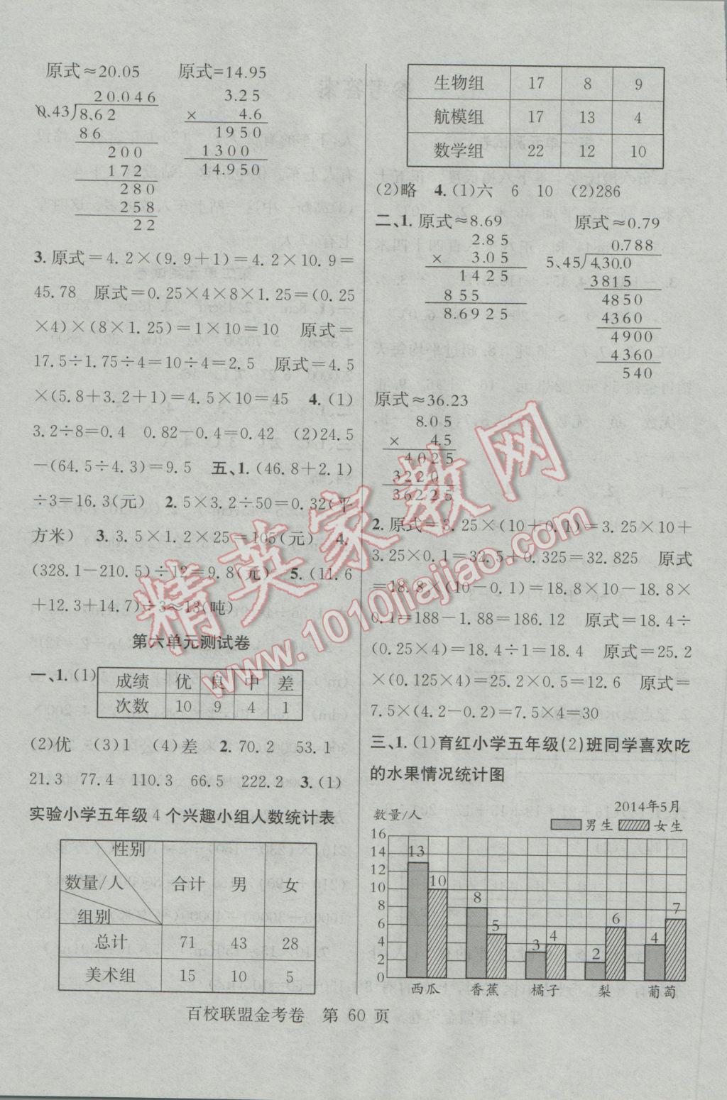 2016年百校聯(lián)盟金考卷五年級(jí)數(shù)學(xué)上冊(cè)蘇教版 參考答案第4頁(yè)