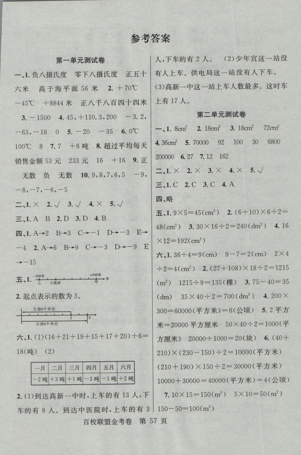 2016年百校聯(lián)盟金考卷五年級數(shù)學(xué)上冊蘇教版 參考答案第1頁