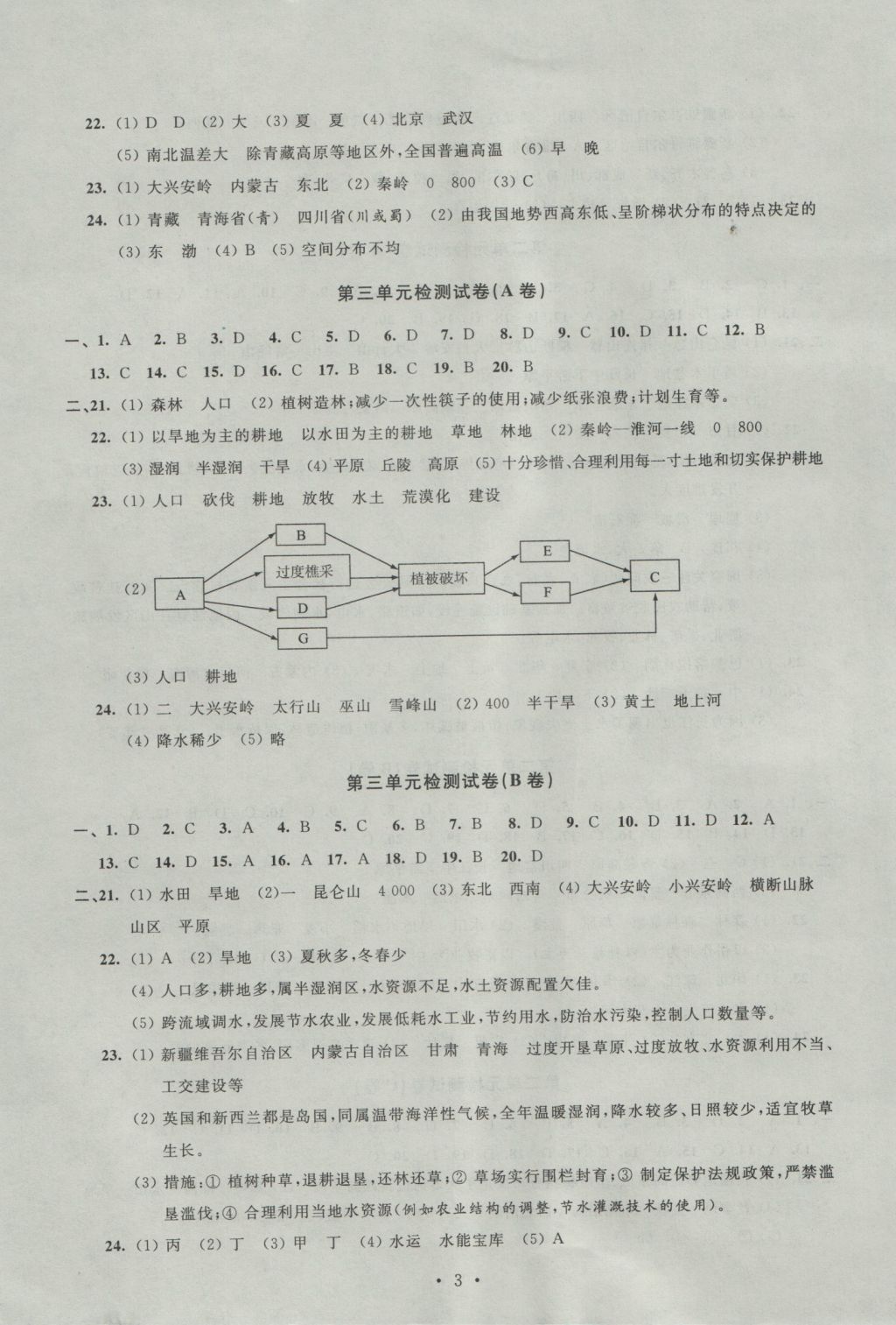 2016年陽光互動(dòng)綠色成長空間八年級(jí)地理上冊(cè) 參考答案第3頁