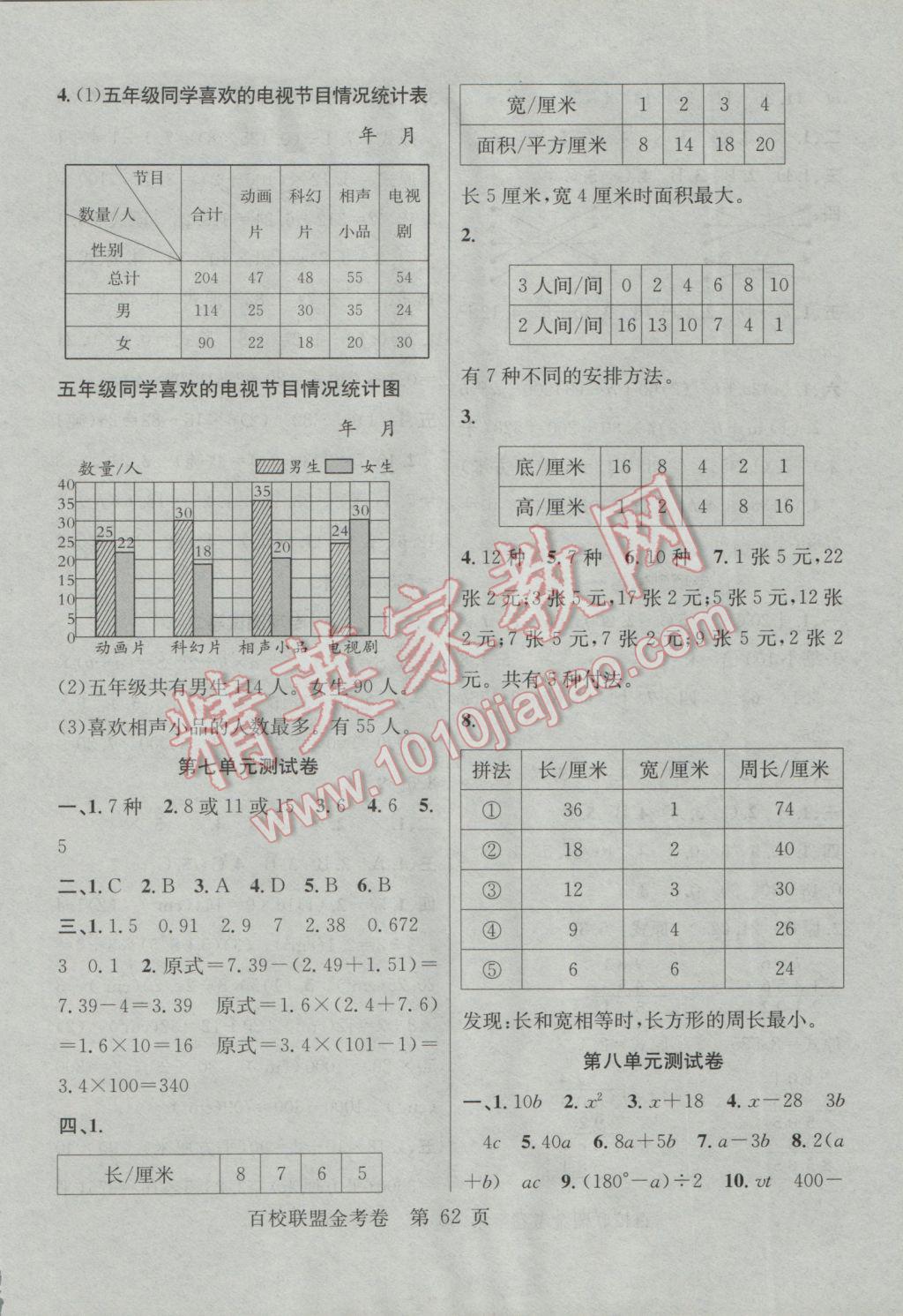 2016年百校聯(lián)盟金考卷五年級數(shù)學(xué)上冊蘇教版 參考答案第6頁