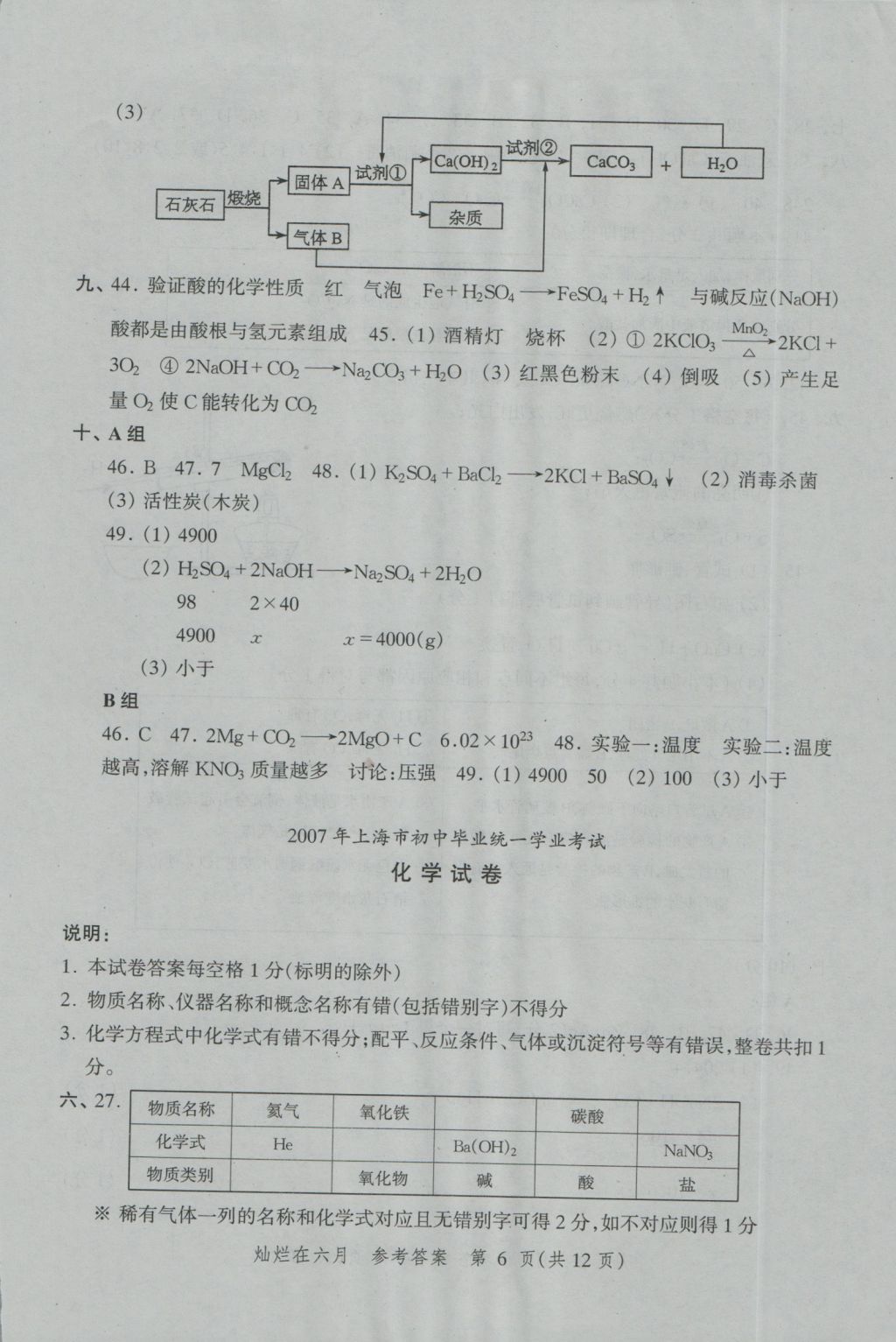 2017年燦爛在六月上海中考真卷化學 參考答案第6頁