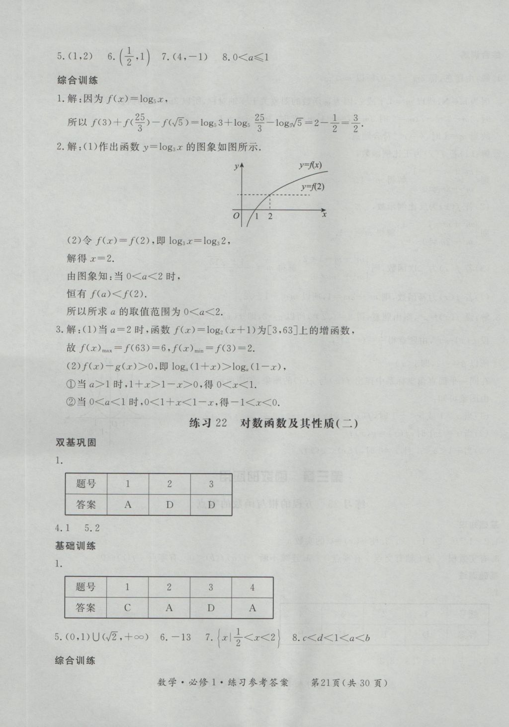 新課標(biāo)形成性練習(xí)與檢測(cè)數(shù)學(xué)必修1 參考答案第21頁(yè)