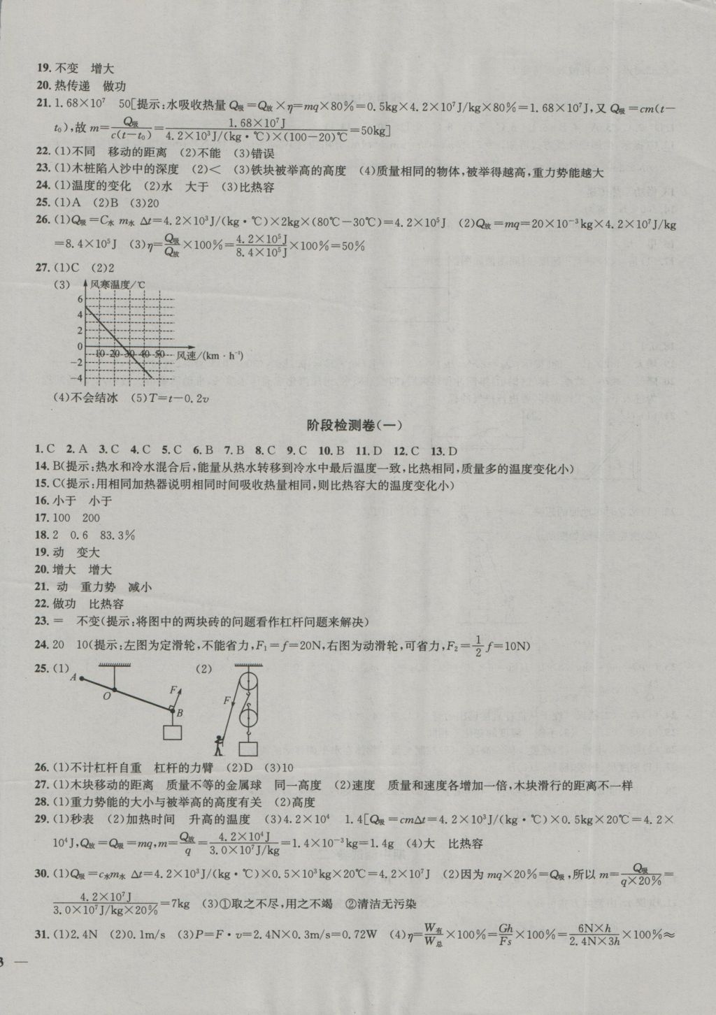 2016年金钥匙冲刺名校大试卷九年级物理上册国标江苏版 参考答案第2页