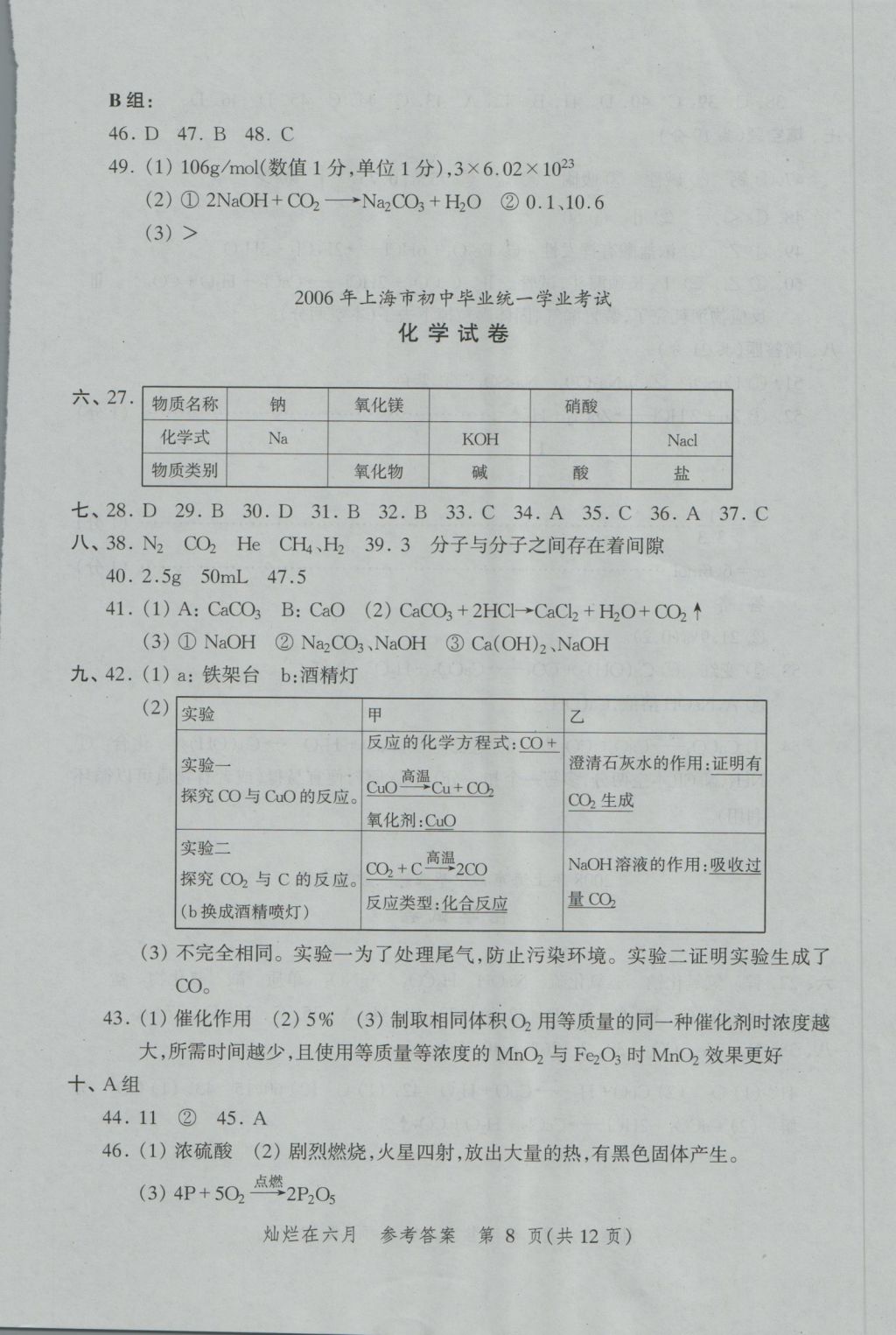 2017年?duì)N爛在六月上海中考真卷化學(xué) 參考答案第8頁(yè)