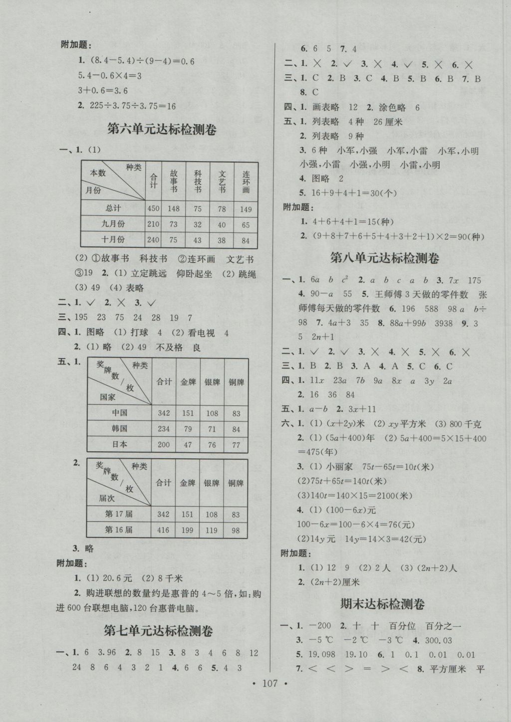 2016年江蘇好卷五年級數(shù)學上冊江蘇版 參考答案第3頁