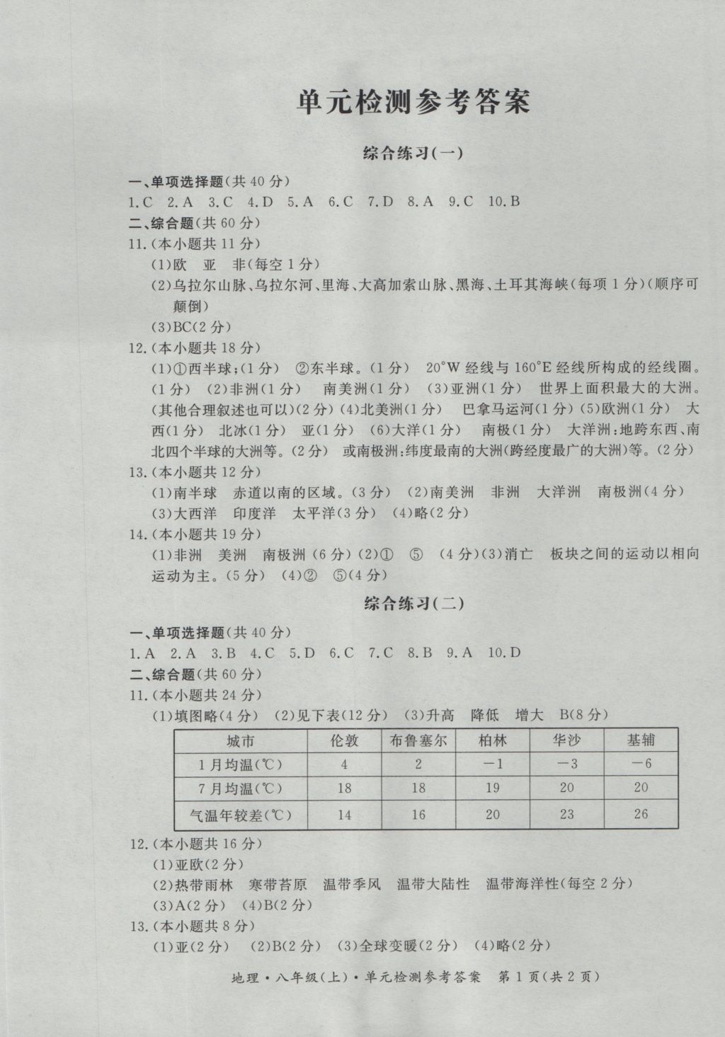 2016年新課標(biāo)形成性練習(xí)與檢測(cè)八年級(jí)地理上冊(cè) 參考答案第5頁(yè)