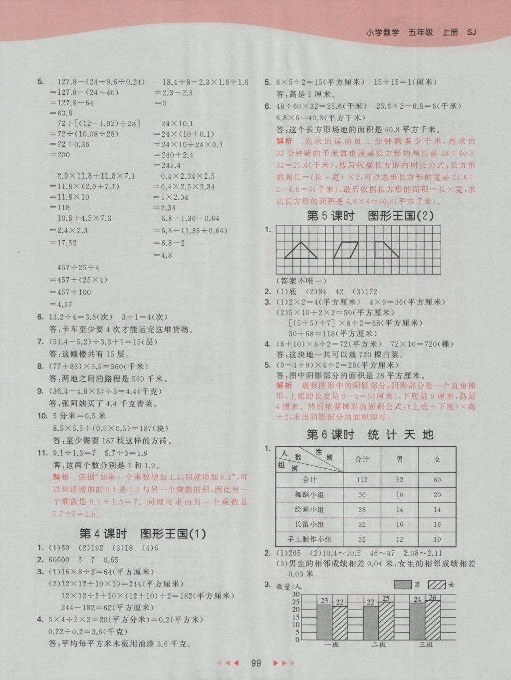 2016年53天天練小學(xué)數(shù)學(xué)五年級(jí)上冊(cè)蘇教版 參考答案第15頁(yè)