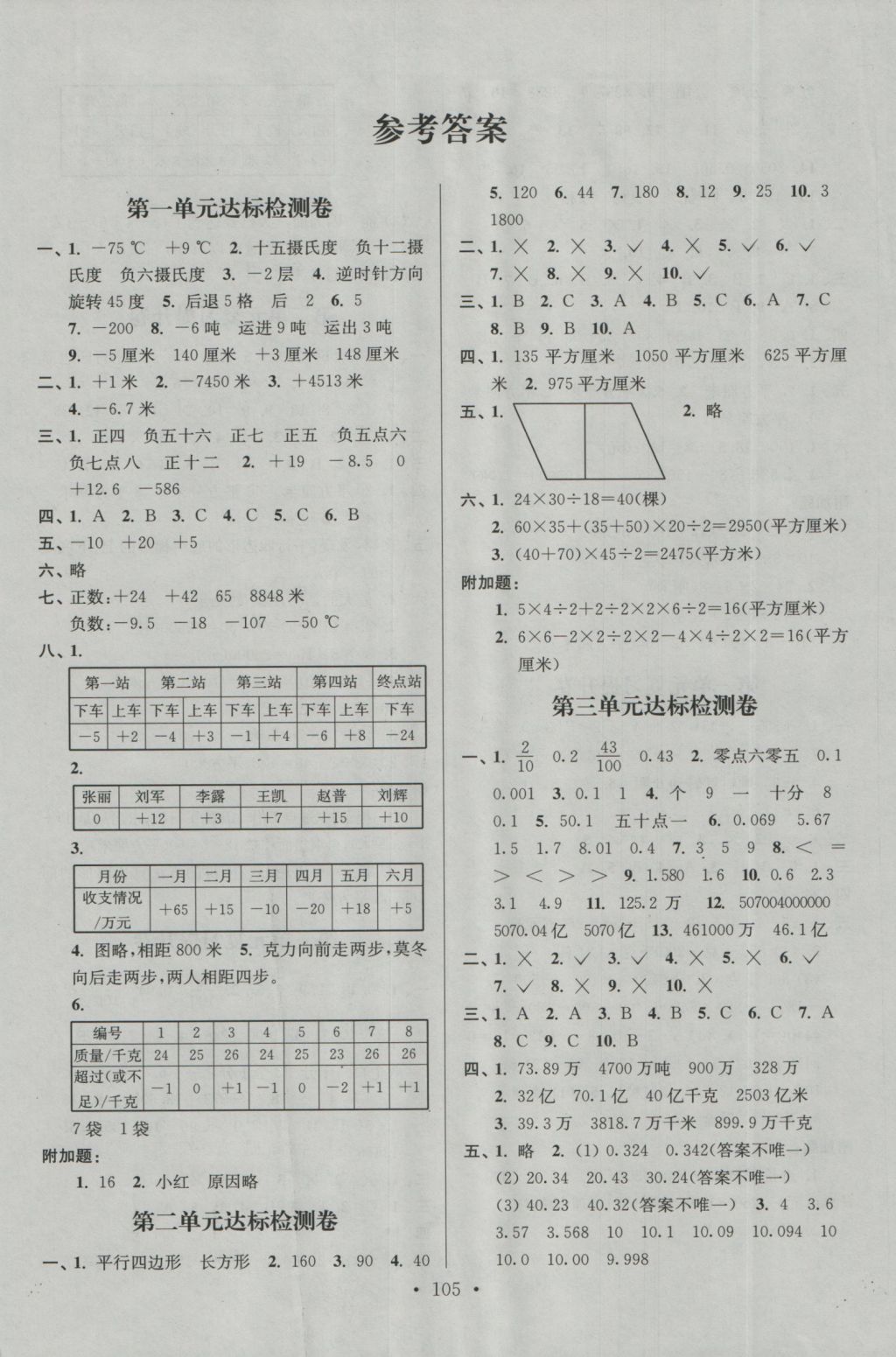 2016年江蘇好卷五年級數(shù)學(xué)上冊江蘇版 參考答案第1頁