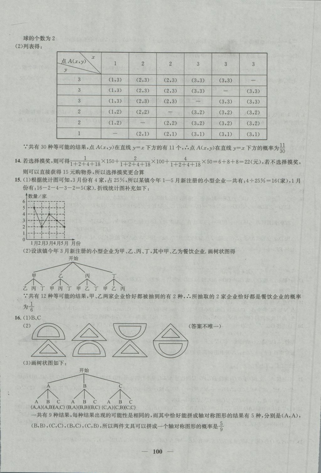 2016年金钥匙冲刺名校大试卷九年级数学上册国标江苏版 参考答案第12页