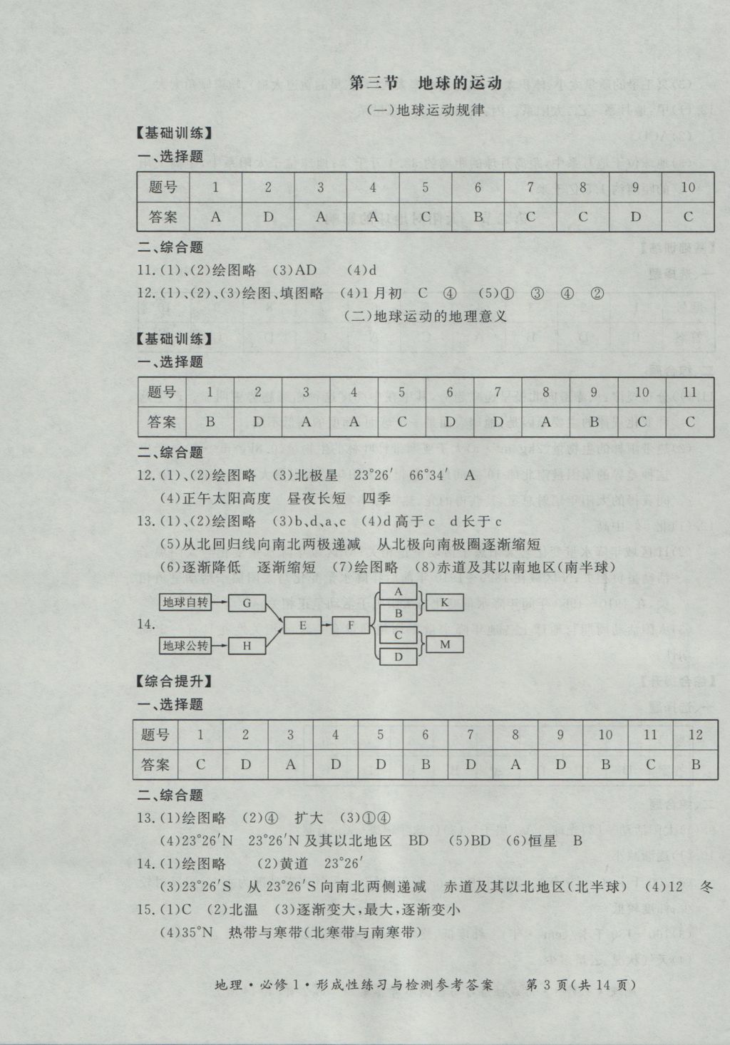 新課標形成性練習與檢測地理必修1 參考答案第3頁