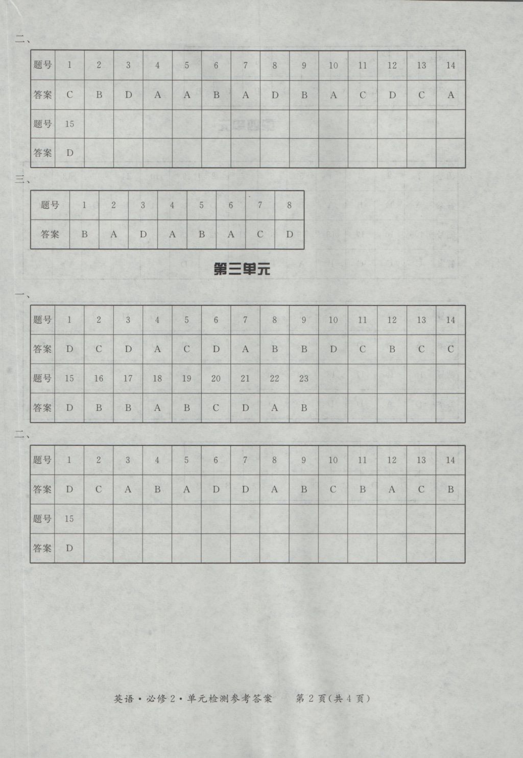 新課標(biāo)形成性練習(xí)與檢測英語必修2 參考答案第18頁