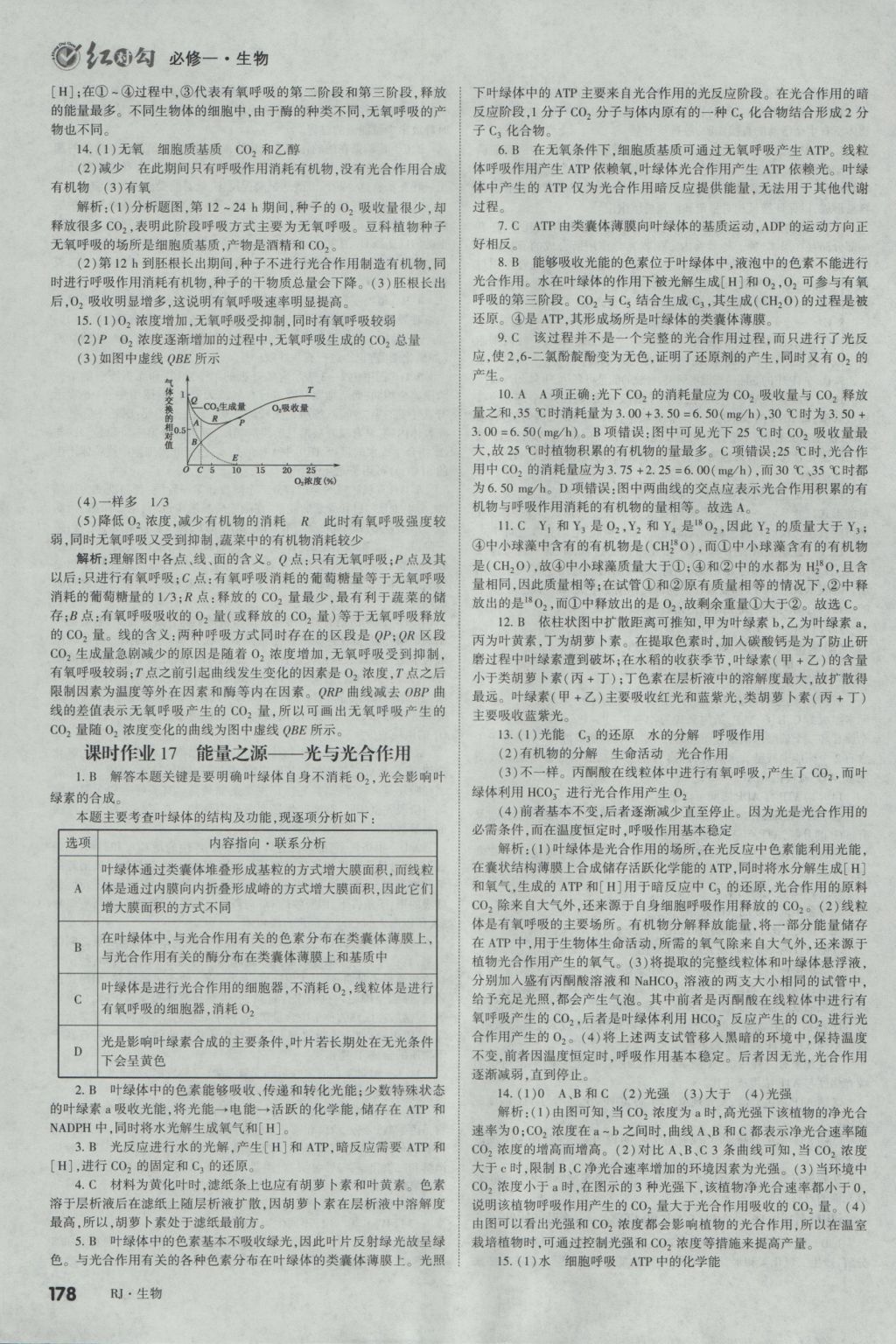 2016年紅對(duì)勾講與練第1選擇高中生物必修1人教版 參考答案第30頁(yè)