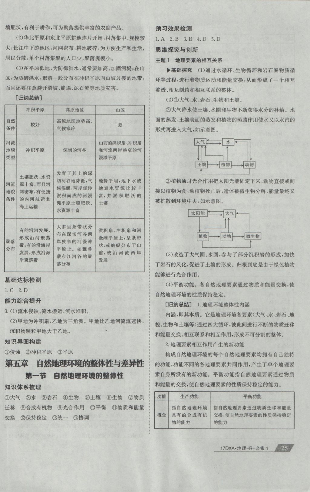 2016年金太陽(yáng)導(dǎo)學(xué)案地理必修1人教版 參考答案第25頁(yè)