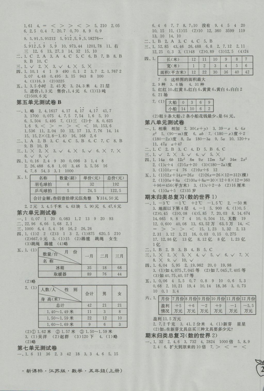 2016年江蘇密卷五年級數(shù)學(xué)上冊江蘇版 參考答案第3頁