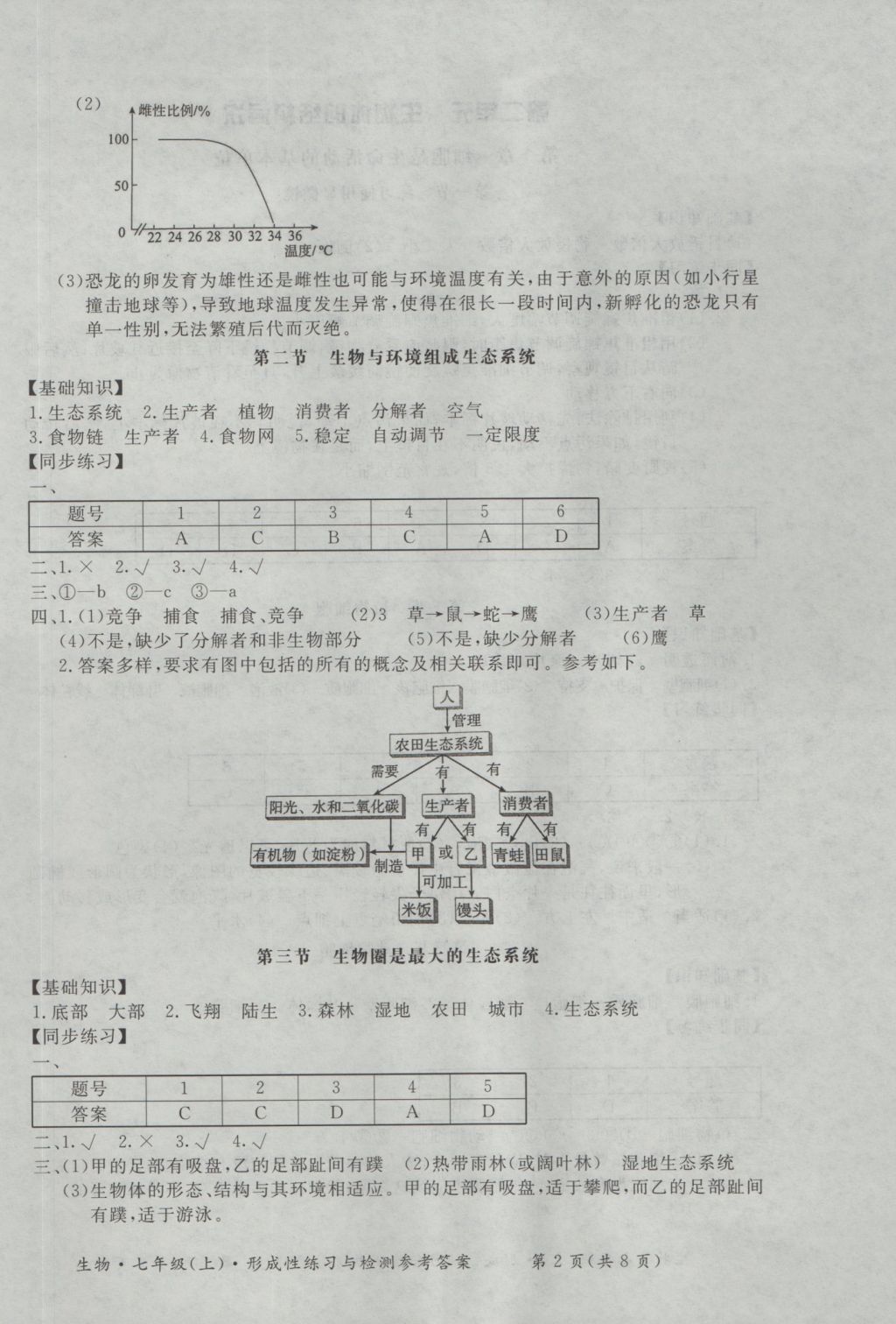 2016年新课标形成性练习与检测七年级生物上册 参考答案第2页