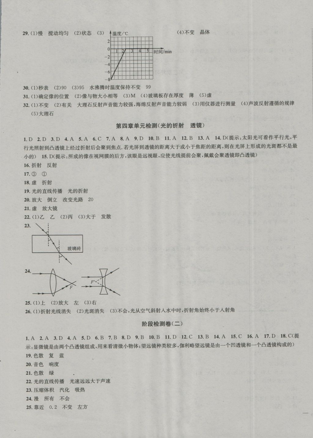 2016年金鑰匙沖刺名校大試卷八年級物理上冊國標(biāo)江蘇版 參考答案第5頁