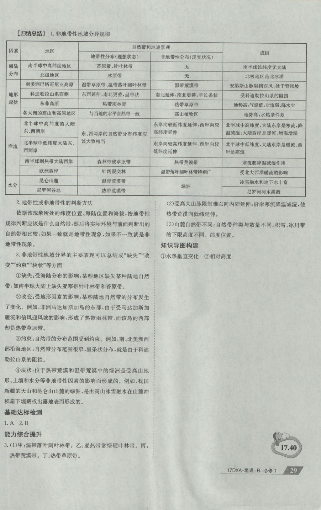 2016年金太陽(yáng)導(dǎo)學(xué)案地理必修1人教版 參考答案第29頁(yè)