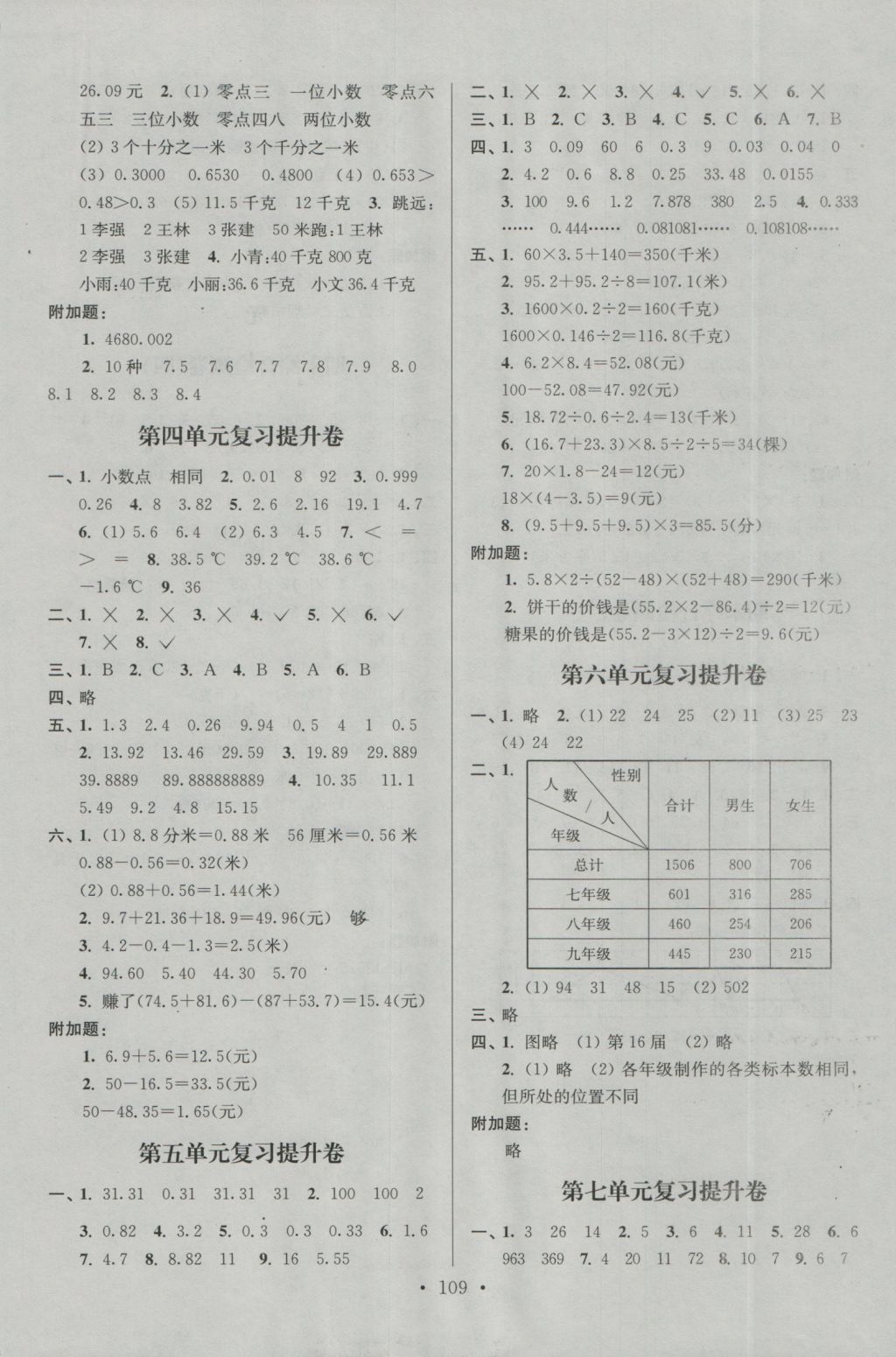 2016年江蘇好卷五年級數(shù)學(xué)上冊江蘇版 參考答案第5頁