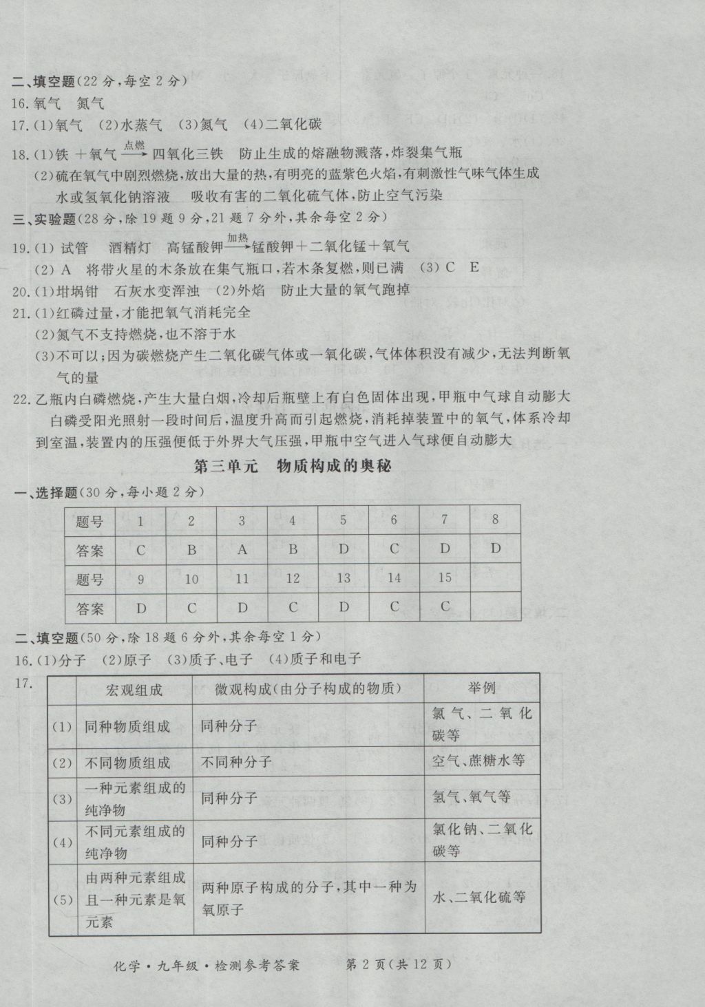 2016年新課標(biāo)形成性練習(xí)與檢測(cè)九年級(jí)化學(xué)全一冊(cè) 參考答案第14頁(yè)