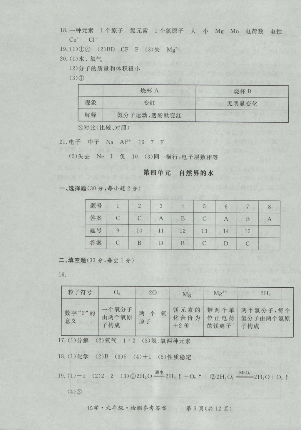 2016年新課標(biāo)形成性練習(xí)與檢測九年級化學(xué)全一冊 參考答案第15頁